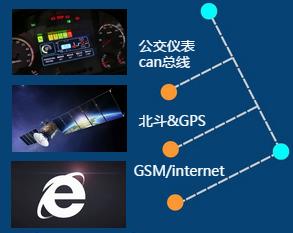 轮胎电子标签标准实施 智能轮胎助力无人驾驶