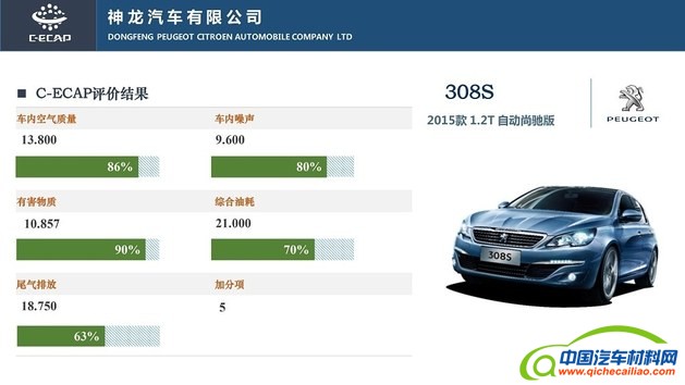 最新C-ECAP测试成绩公布 共四款车型