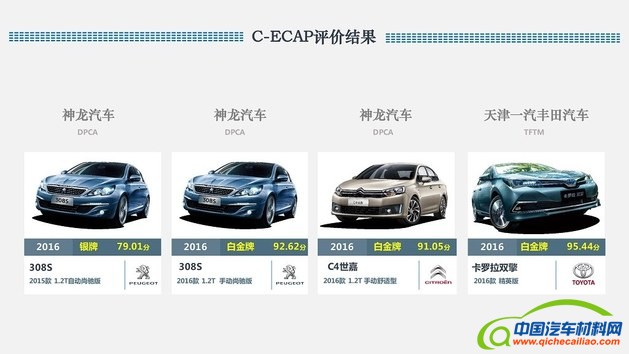 最新C-ECAP测试成绩公布 共四款车型