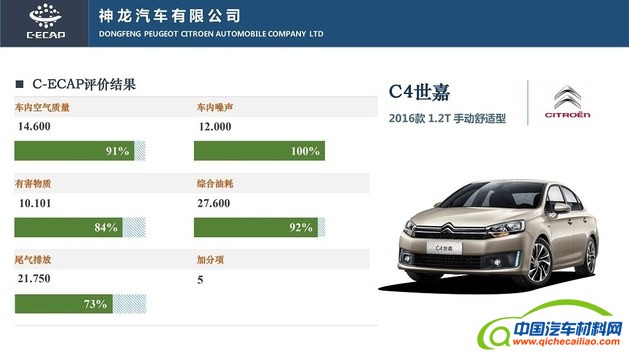 最新C-ECAP测试成绩公布 共四款车型