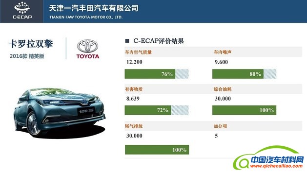 最新C-ECAP测试成绩公布 共四款车型