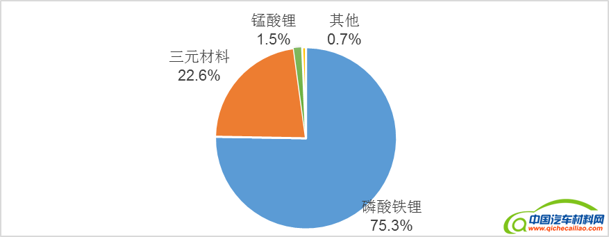 第一电动网新闻图片