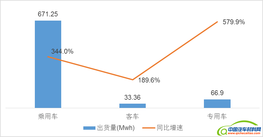 第一电动网新闻图片