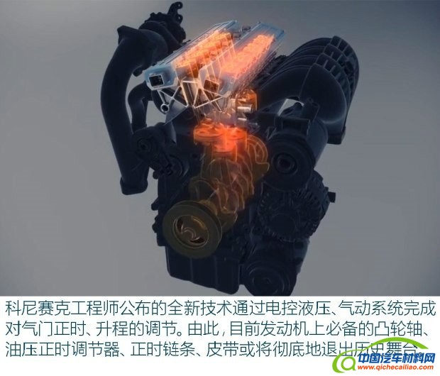 内燃机技术的最终发展方向