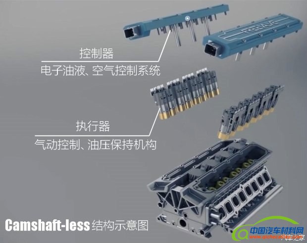 内燃机技术的最终发展方向