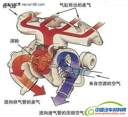 内燃机技术的最终发展方向