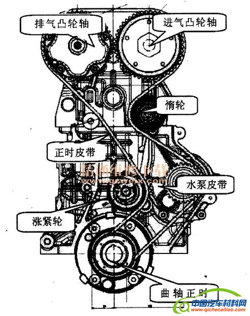 内燃机技术的最终发展方向