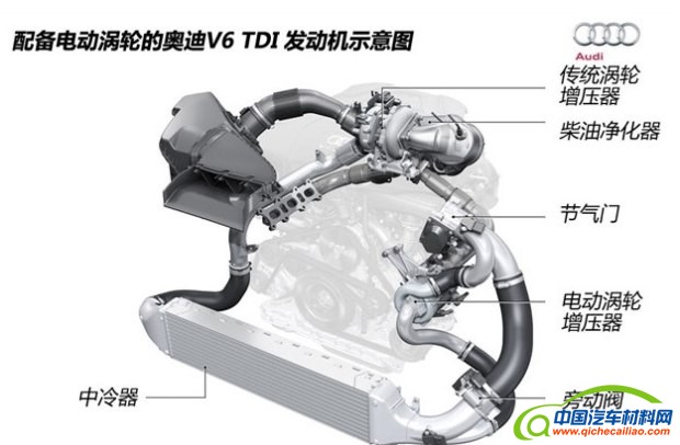 内燃机技术的最终发展方向