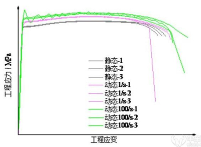 汽车轻量化需要什么材料？铝合金是如何运用的？