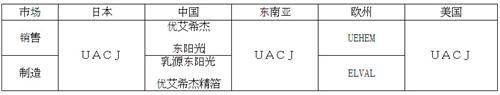 UACJ：全球铝需求日益高涨 中国市场成重要聚焦点