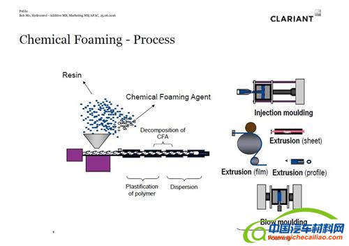 轻量化市场望迎井喷 发泡剂也来&ldquo;凑热闹&rdquo;