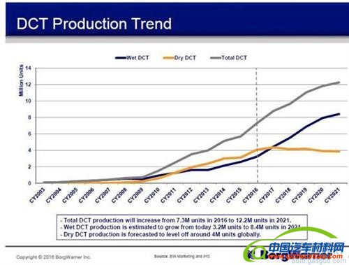 混动技术路线中  你对&ldquo;P2&rdquo;了解有多少？