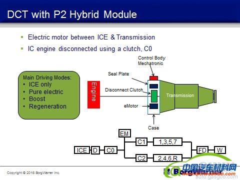 混动技术路线中  你对&ldquo;P2&rdquo;了解有多少？
