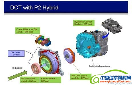 混动技术路线中  你对&ldquo;P2&rdquo;了解有多少？