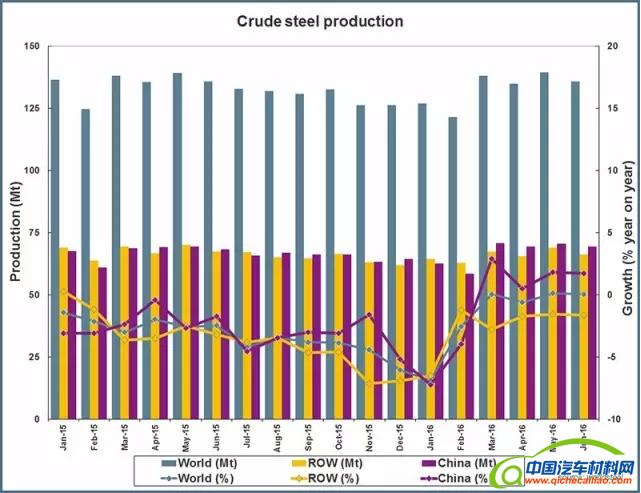 QQ截图20160721132808