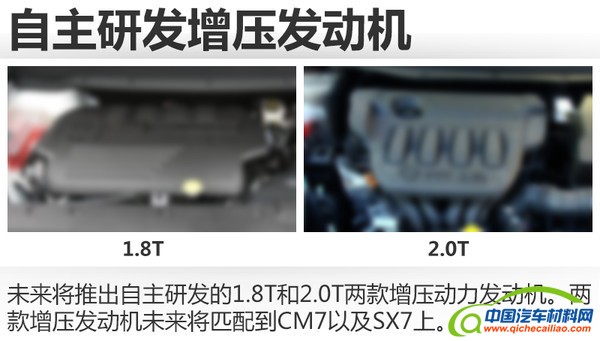 东风风行更新动力总成 普及3款新发动机