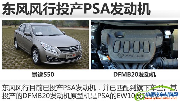 东风风行更新动力总成 普及3款新发动机
