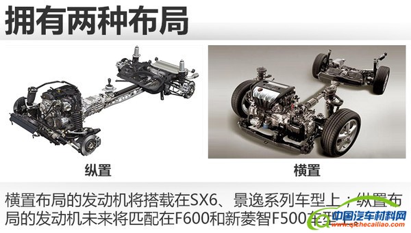 东风风行更新动力总成 普及3款新发动机