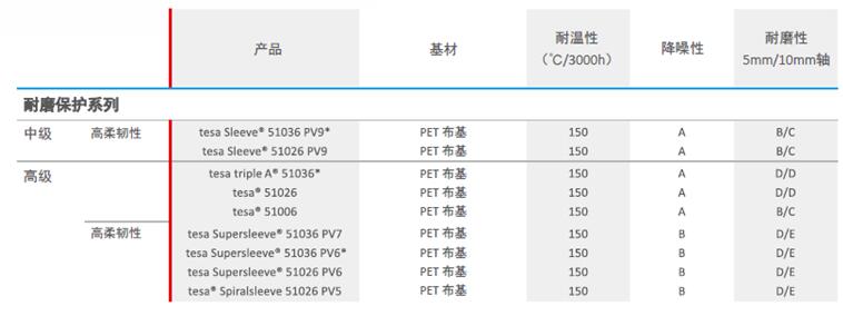 QQ截图20160728135805