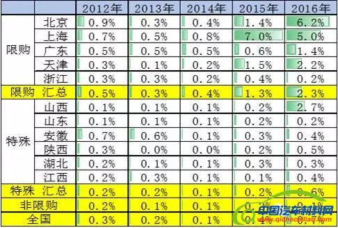 QQ截图20160802082733