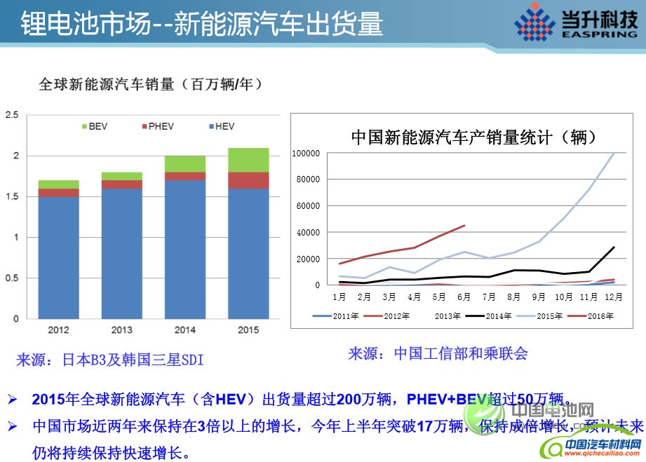李建忠：全球锂电正极材料市场现状及发展趋势分析