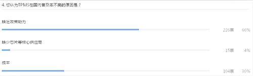 TPMS，法规已是最后的&ldquo;东风&rdquo;？
