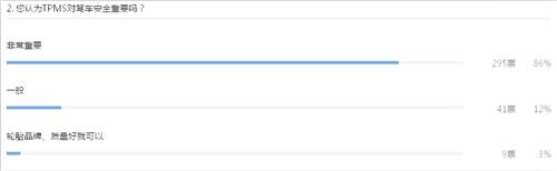 TPMS，法规已是最后的&ldquo;东风&rdquo;？
