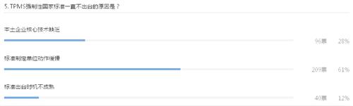 TPMS，法规已是最后的&ldquo;东风&rdquo;？