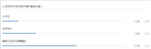 TPMS，法规已是最后的&ldquo;东风&rdquo;？