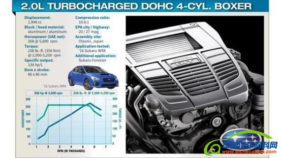 2016全球十佳发动机公布 德系竟无一款入选