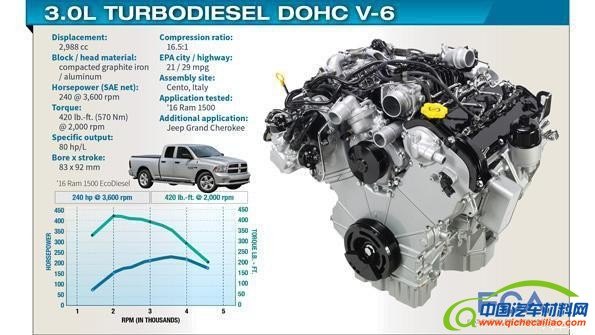 2016全球十佳发动机公布 德系竟无一款入选