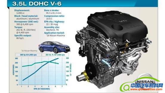 2016全球十佳发动机公布 德系竟无一款入选