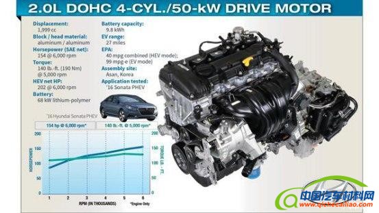 2016全球十佳发动机公布 德系竟无一款入选