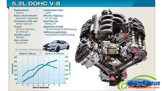 2016全球十佳发动机公布 德系竟无一款入选