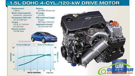 2016全球十佳发动机公布 德系竟无一款入选
