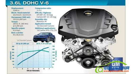 2016全球十佳发动机公布 德系竟无一款入选