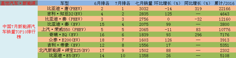 充电战胜换电，&ldquo;行政&rdquo;向市场妥协