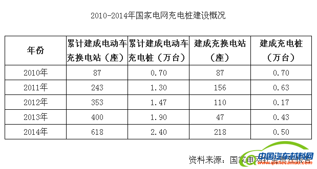 充电战胜换电，&ldquo;行政&rdquo;向市场妥协