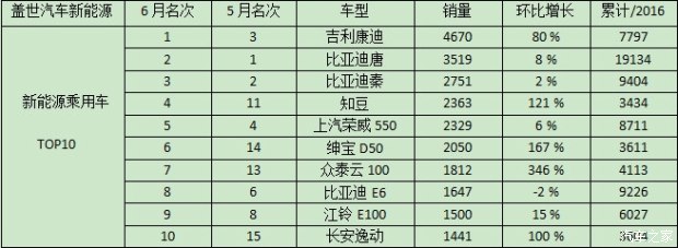 充电战胜换电，&ldquo;行政&rdquo;向市场妥协