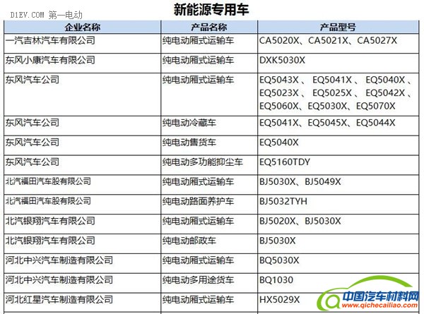 第一电动网新闻图片