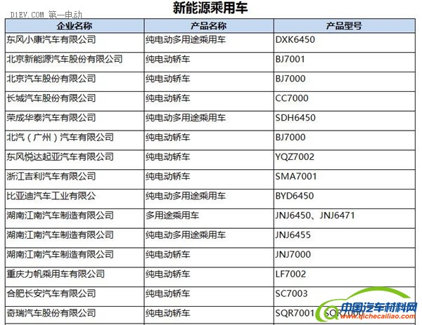 工信部：287批新车公告发布 覆盖240款新能源车型