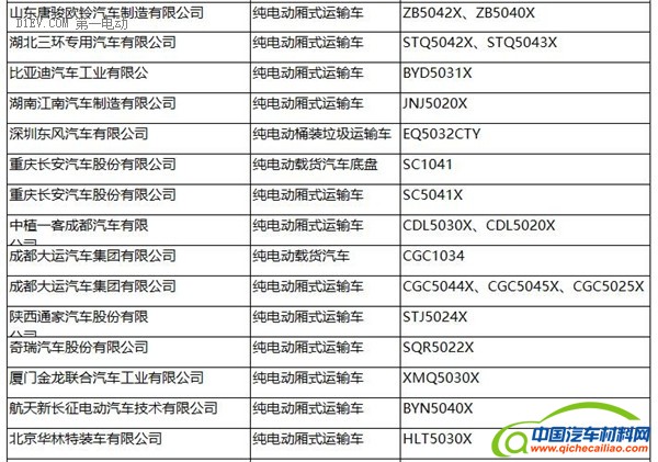工信部：287批新车公告发布 覆盖240款新能源车型