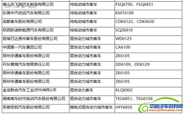 第一电动网新闻图片
