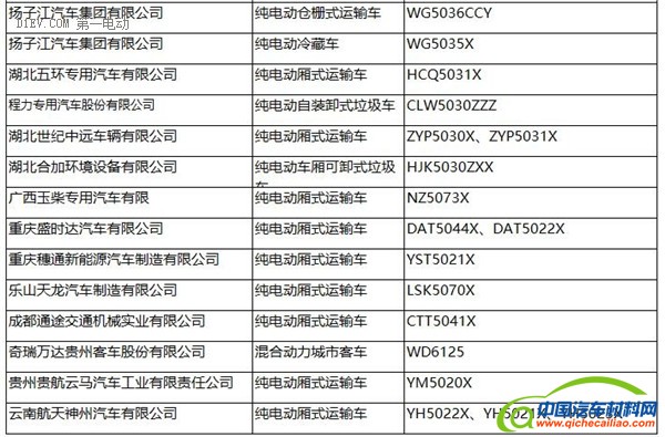 工信部：287批新车公告发布 覆盖240款新能源车型