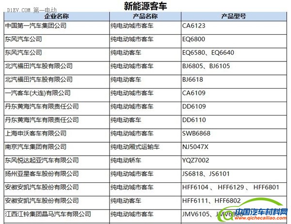 工信部：287批新车公告发布 覆盖240款新能源车型