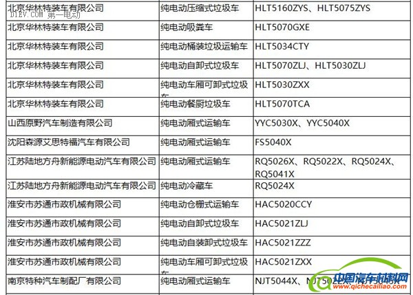 工信部：287批新车公告发布 覆盖240款新能源车型