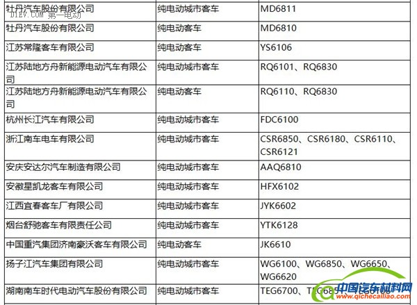 工信部：287批新车公告发布 覆盖240款新能源车型