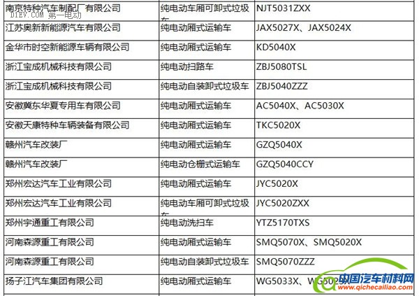 工信部：287批新车公告发布 覆盖240款新能源车型