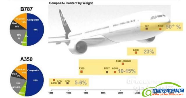 碳纤维：史上最好的3D打印材料之一
