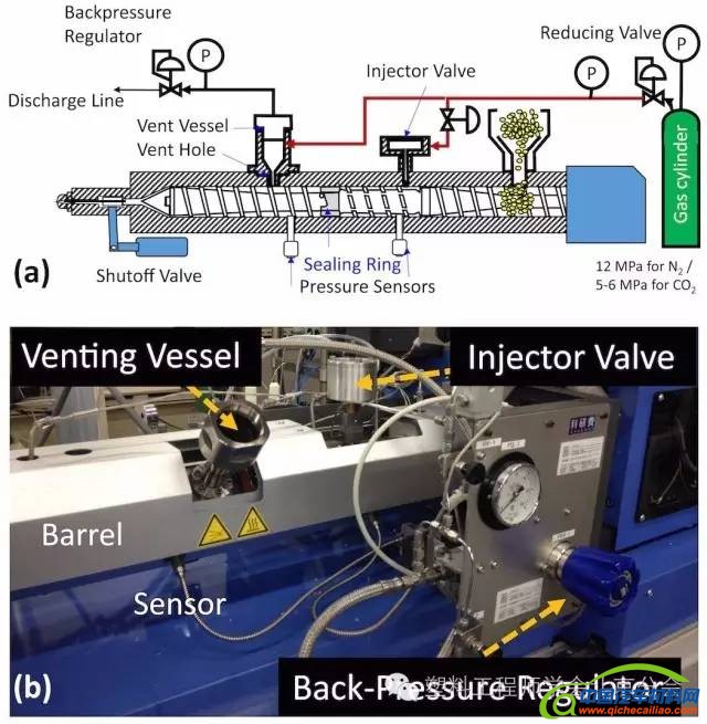 图1 (a)新型泡沫注塑机示意图(不含超临界流体泵单元) 